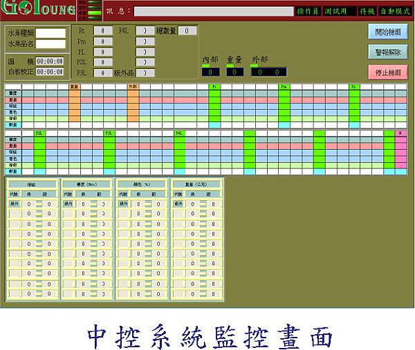 中控系統監控畫面