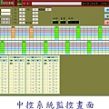 中控系統監控畫面