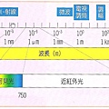 光譜波長表