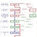 花粉粒選別機動作流程圖