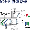 E3MC全色彩傳感器1