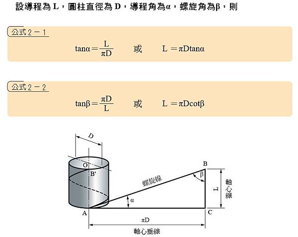 3D螺旋畫法07