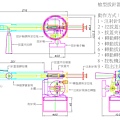 注射針頭處理器設計圖4