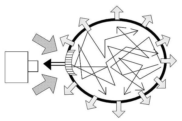 透漫射檢測原理示意