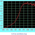 手提式水果糖酸度檢測機_取樣程式15