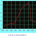 手提式水果糖酸度檢測機_取樣程式16