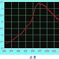 手提式水果糖酸度檢測機_取樣程式14