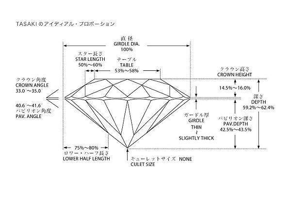 鑽石畫法01 鑽石畫法01