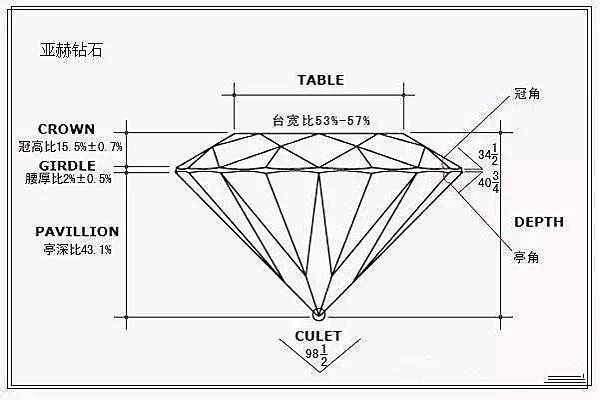 鑽石畫法002 鑽石畫法002