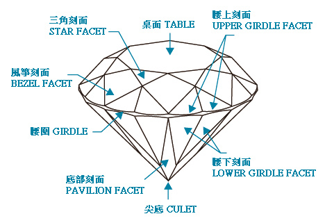 鑽石畫法003