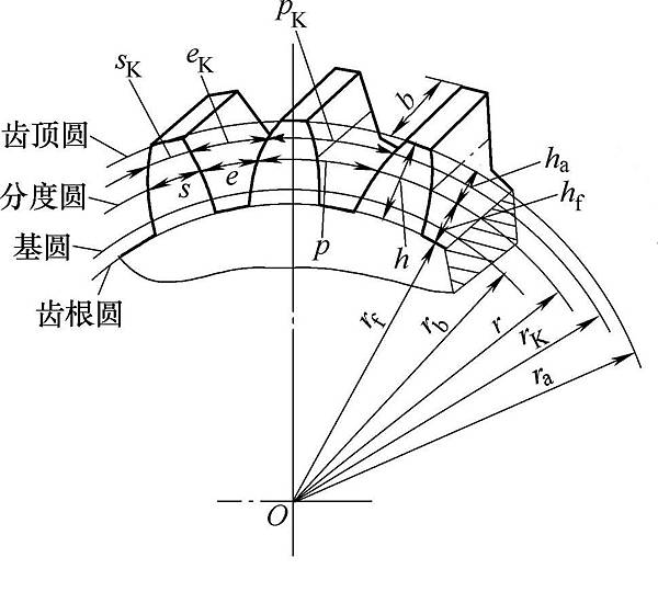 漸開線齒輪畫法01