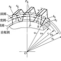 漸開線齒輪畫法01