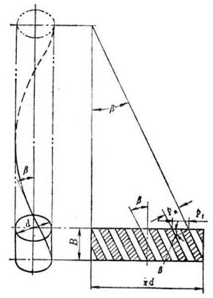 螺旋齒輪畫法02 螺旋齒輪畫法02