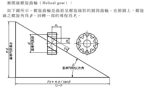 螺旋齒輪畫法01