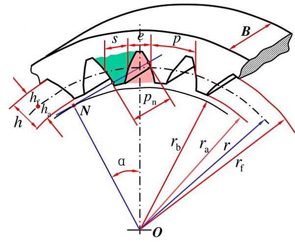內齒輪畫法01 內齒輪畫法01