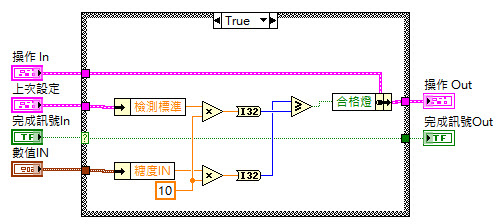 手提式水果糖酸度檢測機__SubVI詳解023