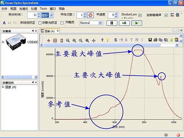 手提式水果糖酸度檢測機取樣說明03 手提式水果糖酸度檢測機取樣說明03