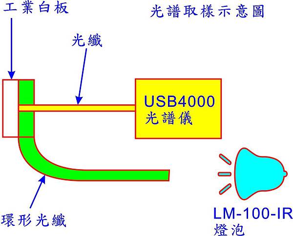 手提式水果糖酸度檢測機取樣說明01 手提式水果糖酸度檢測機取樣說明01