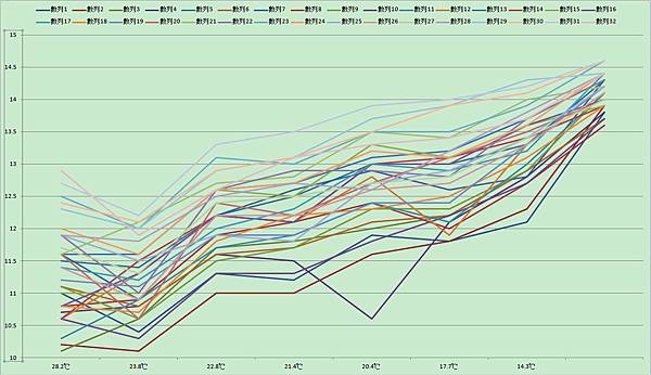 手提式水果糖酸度檢測機取樣說明05 手提式水果糖酸度檢測機取樣說明05