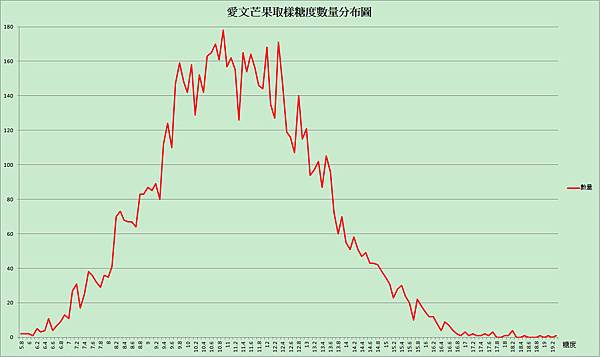 手提式水果糖酸度檢測機取樣說明04