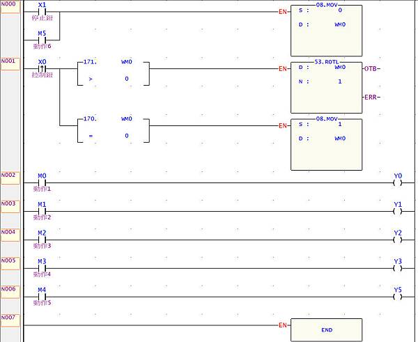 永宏PLC做單按鈕手動順序控制說明圖02 永宏PLC做單按鈕手動順序控制說明圖02