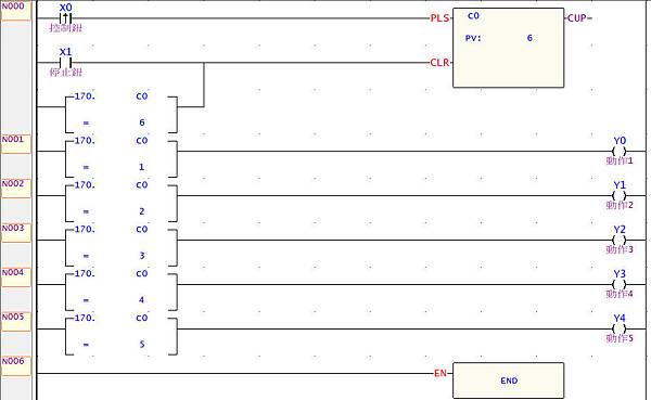 永宏PLC做單按鈕手動順序控制說明圖03 永宏PLC做單按鈕手動順序控制說明圖03