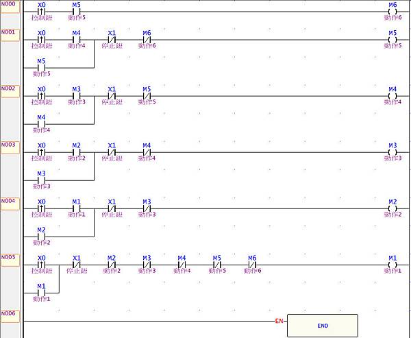永宏PLC做單按鈕手動順序控制說明圖01 永宏PLC做單按鈕手動順序控制說明圖01