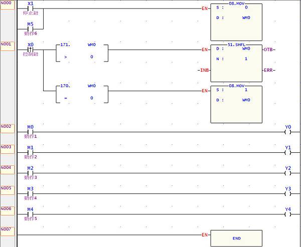 永宏PLC做單按鈕手動順序控制說明圖05 永宏PLC做單按鈕手動順序控制說明圖05