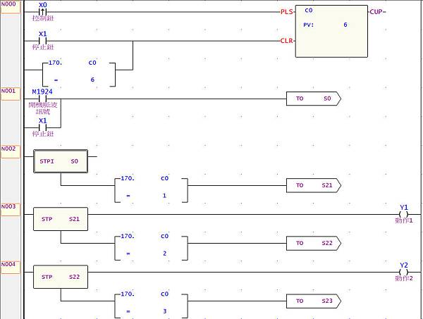 永宏PLC做單按鈕手動順序控制說明圖06 永宏PLC做單按鈕手動順序控制說明圖06