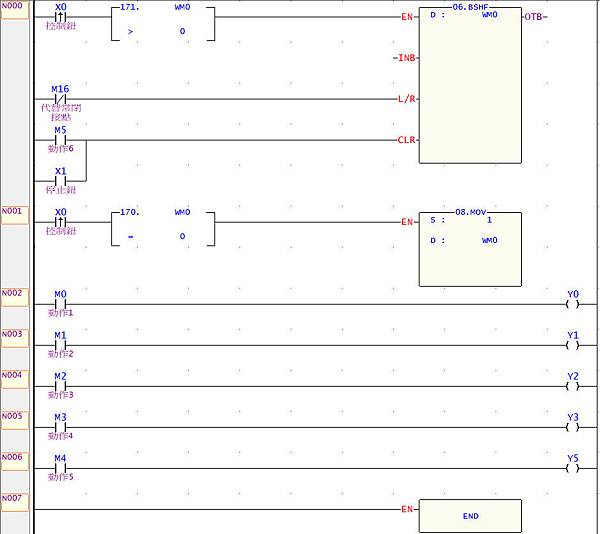 永宏PLC做單按鈕手動順序控制說明圖04 永宏PLC做單按鈕手動順序控制說明圖04
