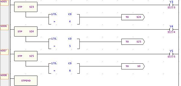 永宏PLC做單按鈕手動順序控制說明圖07 永宏PLC做單按鈕手動順序控制說明圖07