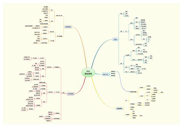 PLC程式書寫.jpg PLC程式書寫.jpg