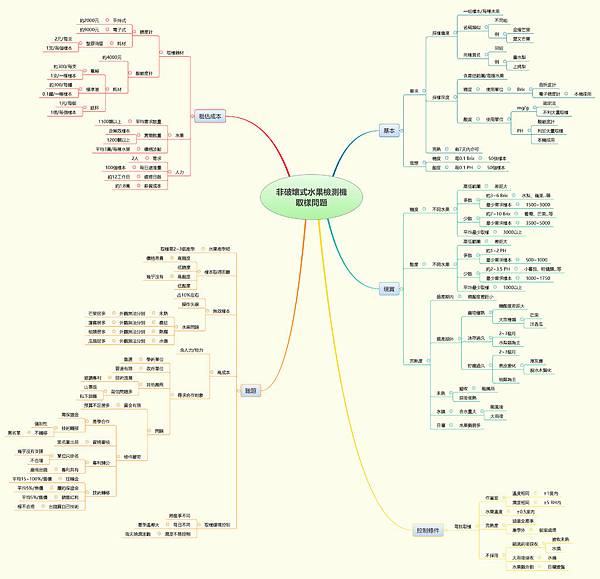 非破壞式水果檢測機取樣問題.jpg 非破壞式水果檢測機取樣問題.jpg