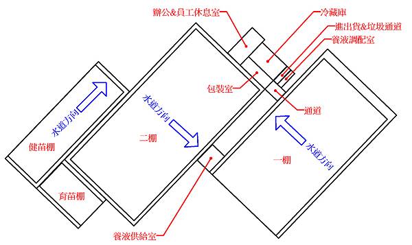 水耕農場平面圖.jpg 水耕農場平面圖.jpg