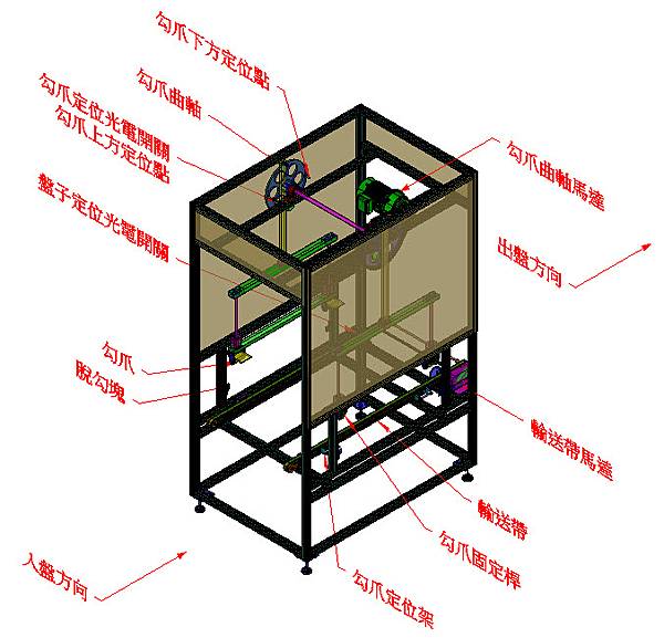 組合式塑膠育苗盤分棧機.jpg