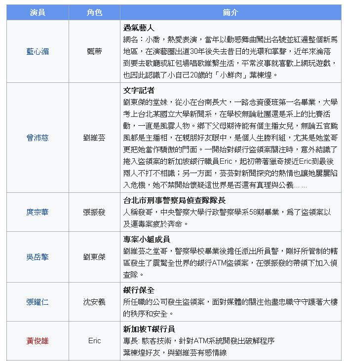 你那邊怎樣·我這邊OK劇情2