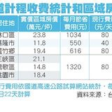 國道計程收費統計和區域房價