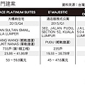 馬國置產優選 雙子星大樓旁每坪57萬-3