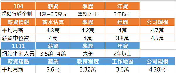 螢幕擷取畫面 2024-03-14 171940