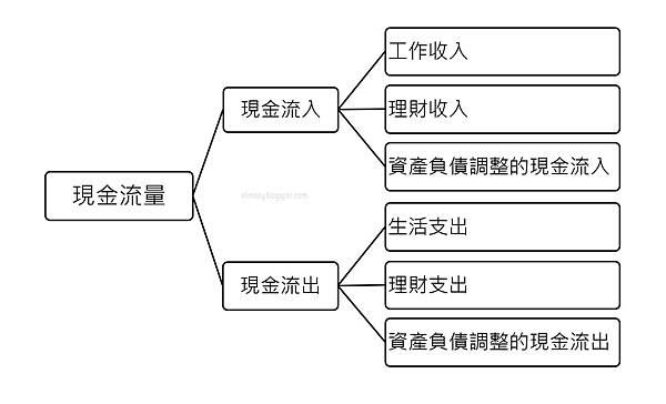 cashflow_.jpg cashflow_.jpg