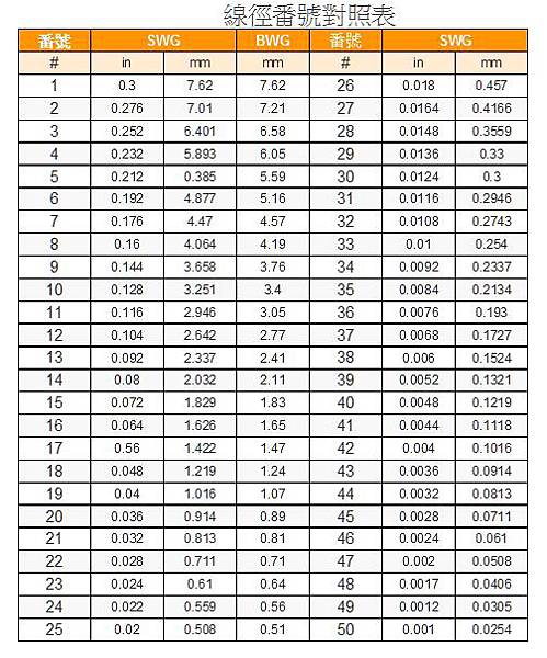 線徑番號對照表.jpg