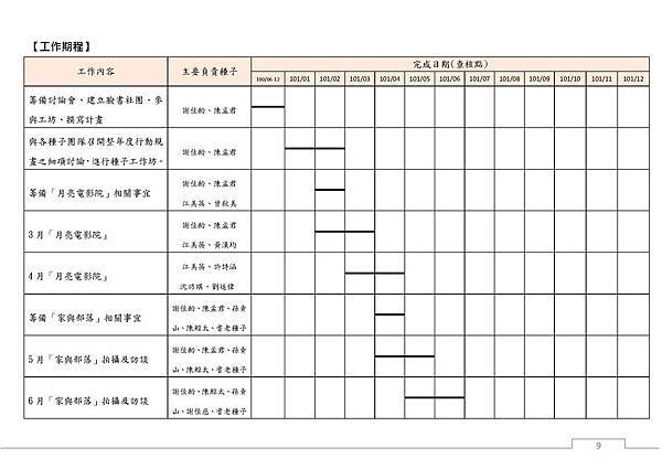 信義房屋社區一家計畫-謝佳齡_頁面_13.jpg