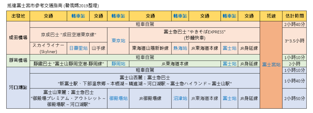 富士宮交通_磬筑媽2019.png