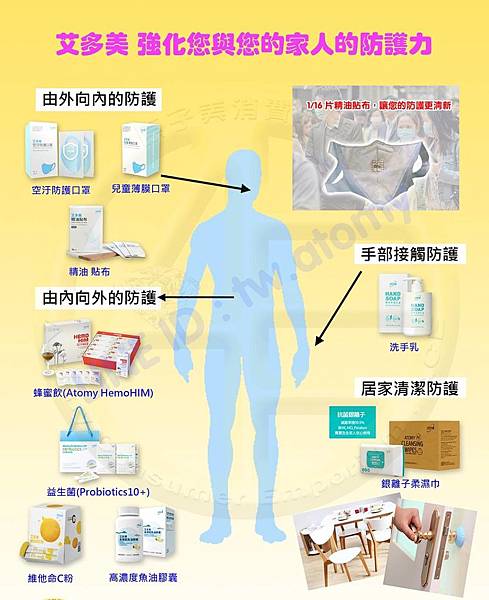 艾多美對抗武漢肺炎 產品懶人包 增強抵抗力