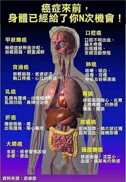 癌症來前，身體已經給了你N次機會！