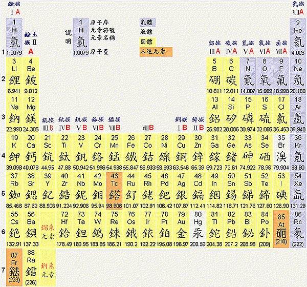 化學元素週期表.gif