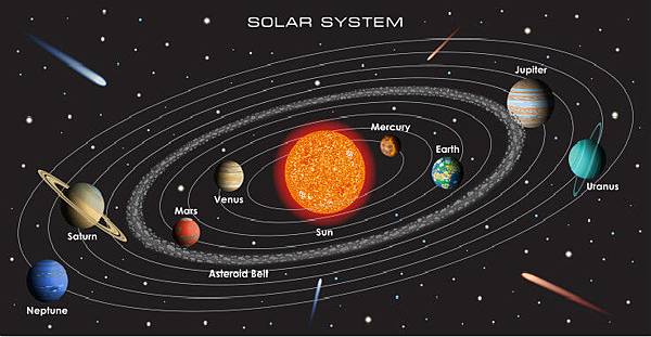 ãå¤ªé½ç³»ãçåçæå°çµæ