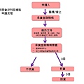 2020勞工紓困貸款申請流程.jpg