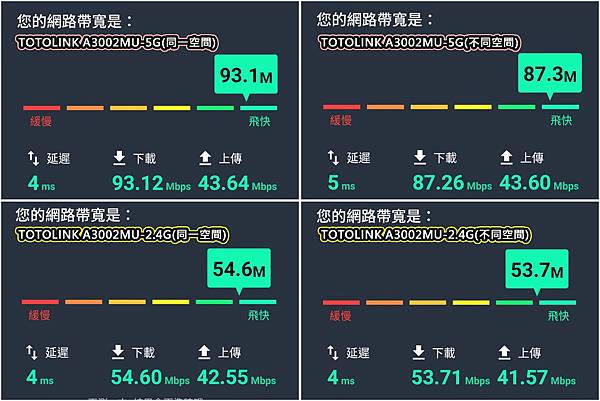 TOTOLINK A3002MU-網速實測.jpg
