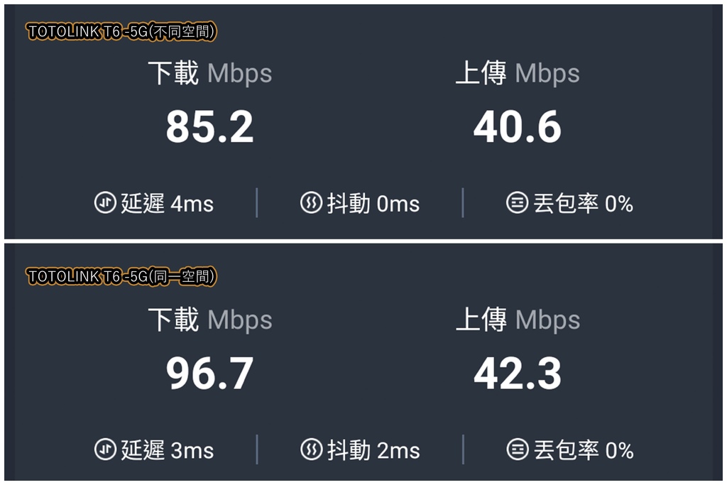 TOTOLINK T6 Mesh路由器-測速.jpg